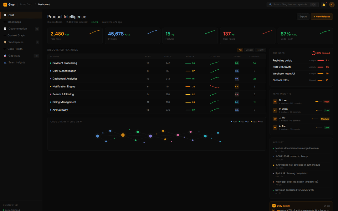 Board-level product visibility