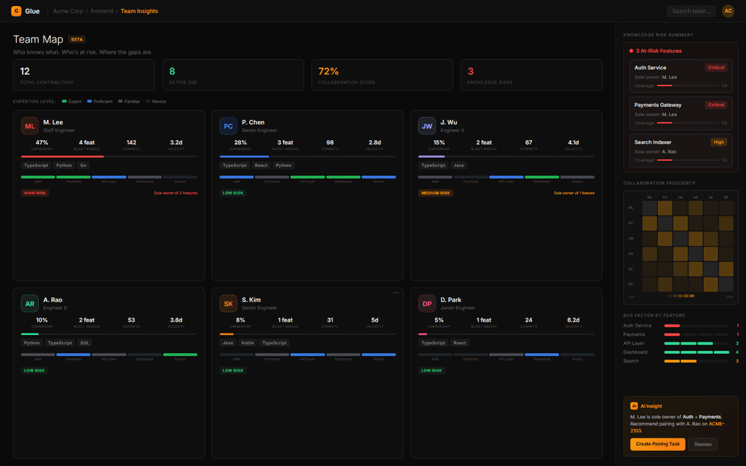 Agents that eliminate operational toil.