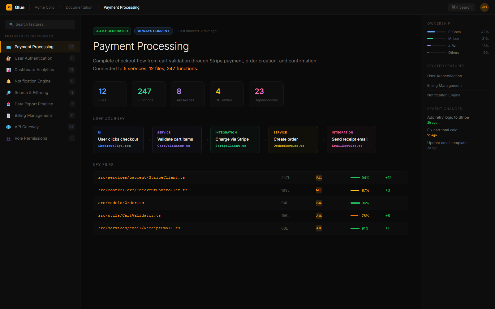 Auto-discovered feature inventory showing features, files, and workflows
